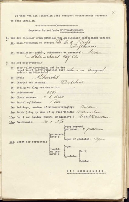 Bron: BHIC, archief gem. Uden