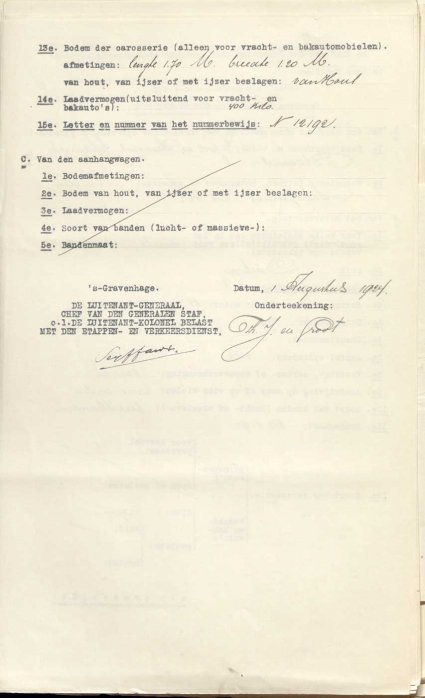 1924 (bron: BHIC, archief gem. Uden)