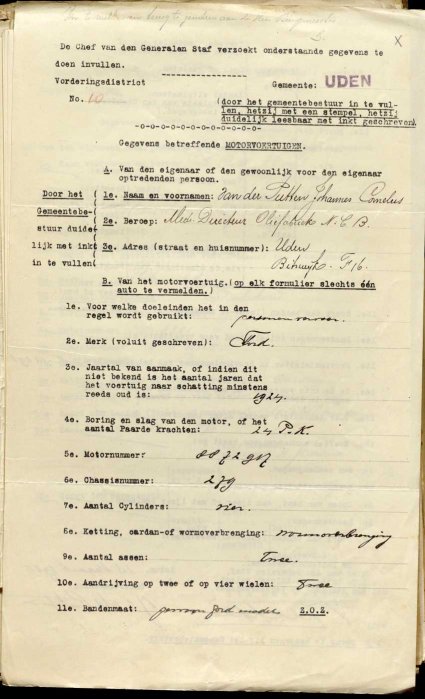 Bron: BHIC, archief gem. Uden