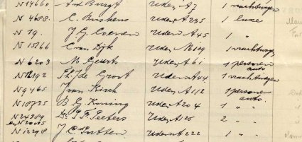 1930 (bron: BHIC, archief gem. Uden)