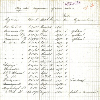 Bron: BHIC, Archief Militair Gezag