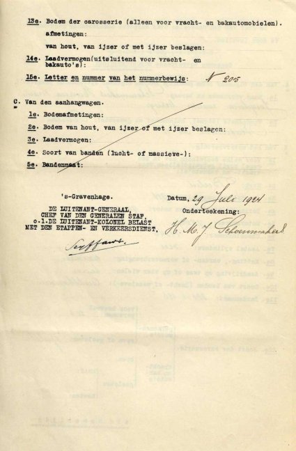 1924 (bron: BHIC, archief gem. Uden)
