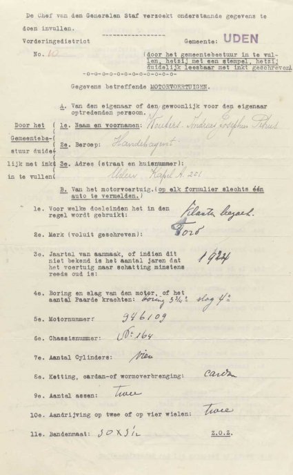 1924 (bron: BHIC, archief gem. Uden)