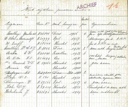 Bron: BHIC, Archief Militair Gezag, scan 4