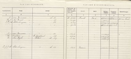 1929 (bron: BHIC, archief gem. Uden)
