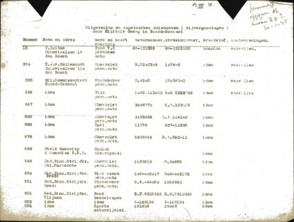 Bron: BHIC, Archief Militair Gezag, inv. nr. 258 scan 39