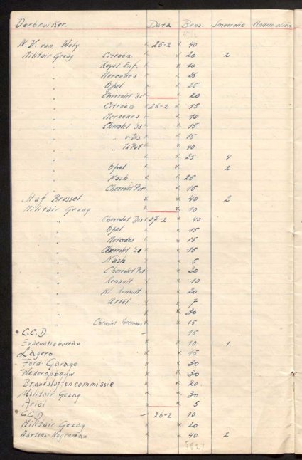 Bron: BHIC, Archief Militair Gezag in Noord-Brabant, 1944 - 1946, inv. nr. 561, scan 47