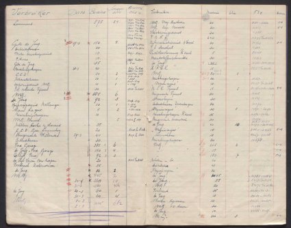 Bron: BHIC, Archief Militair Gezag in Noord-Brabant, 1944 - 1946, inv. nr. 561, scan 52