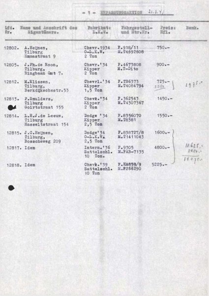 Bron: Regionaal Archief Tilburg, Archief gemeentebestuur Tilburg 1938-1985, inv. nr. 5631, scan 180