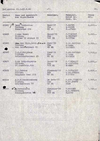 Bron: Regionaal Archief Tilburg, Archief gemeentebestuur Tilburg 1938-1985, inv. nr. 5633, scan 296