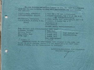 Bron: BHIC, Archief Militair Gezag, inv. nr. 519, scan 463