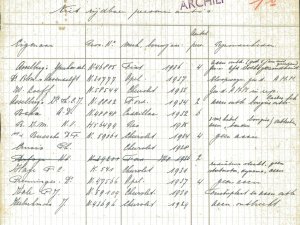 Bron: BHIC, Archief Militair Gezag