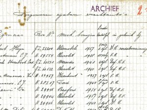 Bron: BHIC, Archief Militair Gezag