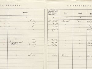 Bron: BHIC, archief gem. Uden