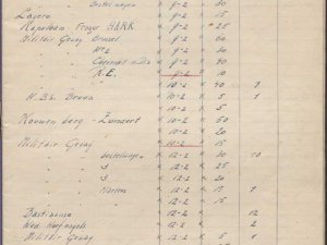 Bron: BHIC, Archief Militair Gezag, inv. nr. 561 scan 44