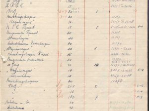 Bron: BHIC, Archief Militair Gezag in Noord-Brabant, 1944 - 1946, inv. nr. 561, scan 52
