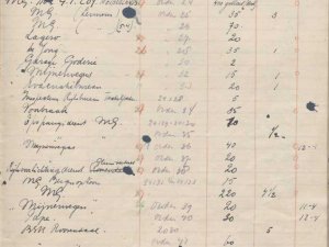 Bron: BHIC, Archief Militair Gezag, inv. nr. 561 scan 53