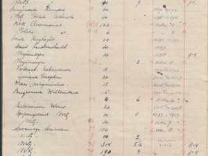 Bron: BHIC, Archief Militair Gezag, inv. nr. 561 scan 53