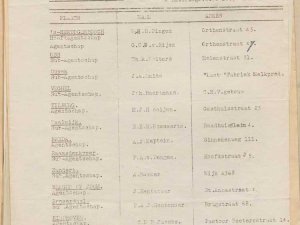 Bron: Brabants Historisch Informatie Centrum, toegangsnummer 127 Militair Gezag in Noord-Brabant, 1944 - 1946, inv. nr. 561, scan 71