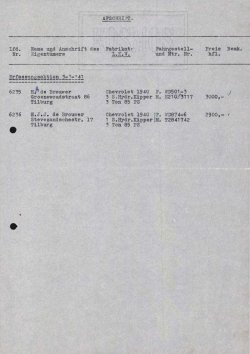 Vorderingslijst 3 maart 1946 (Bron: Regionaal Archief Tilburg, Archief gemeentebestuur Tilburg 1938-1985, inv. nr. 5631, scan 136)