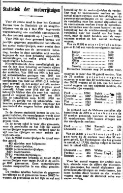 Bron: Het Vaderland, 12 jan. 1929