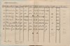 Bron: BHIC, Archief Militair Gezag, inv. nr. 519 scan 466