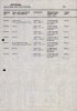 Bron: Regionaal Archief Tilburg, Archief gemeentebestuur Tilburg 1938-1985, inv. nr. 5633, scan 220